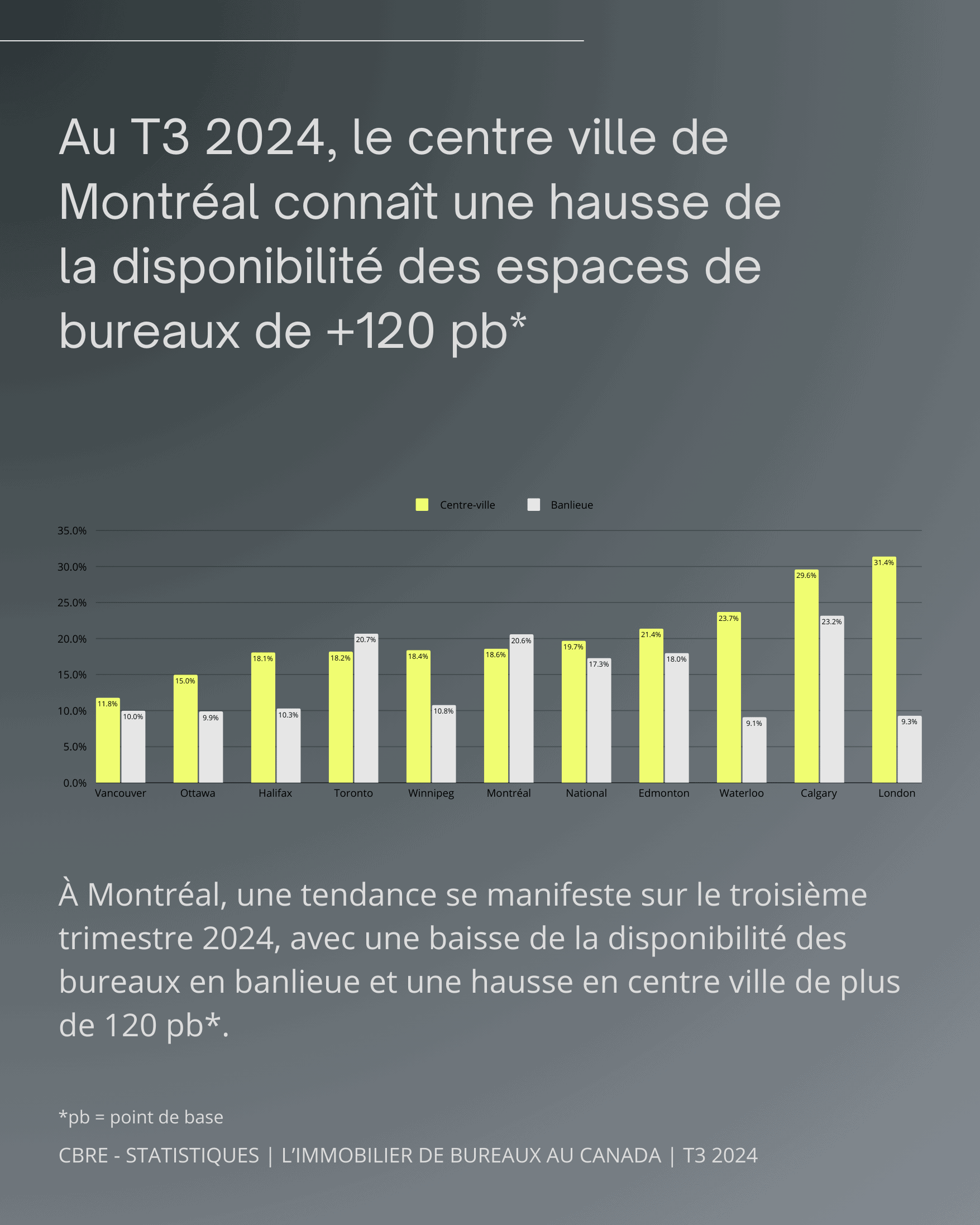 CBRE-statistiques-aplus
